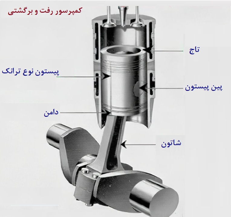 کمپرسور جابجایی مثبت