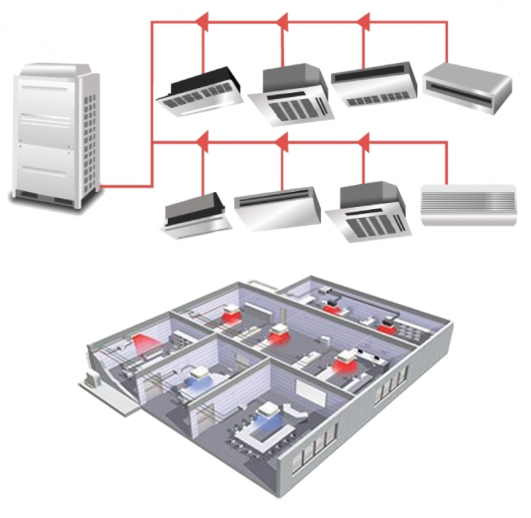 سیستم VRF چیست؟ بررسی فنی، مزایا، معایب، قیمت